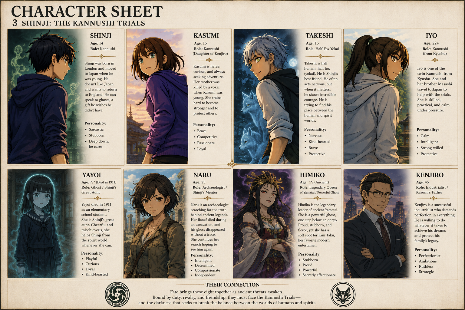 Shinji character introductions